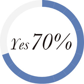 Res70%
